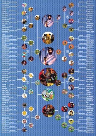 A chart showing Knightmare's path to victory as the Radio Times' Kids TV Champ in 2014.